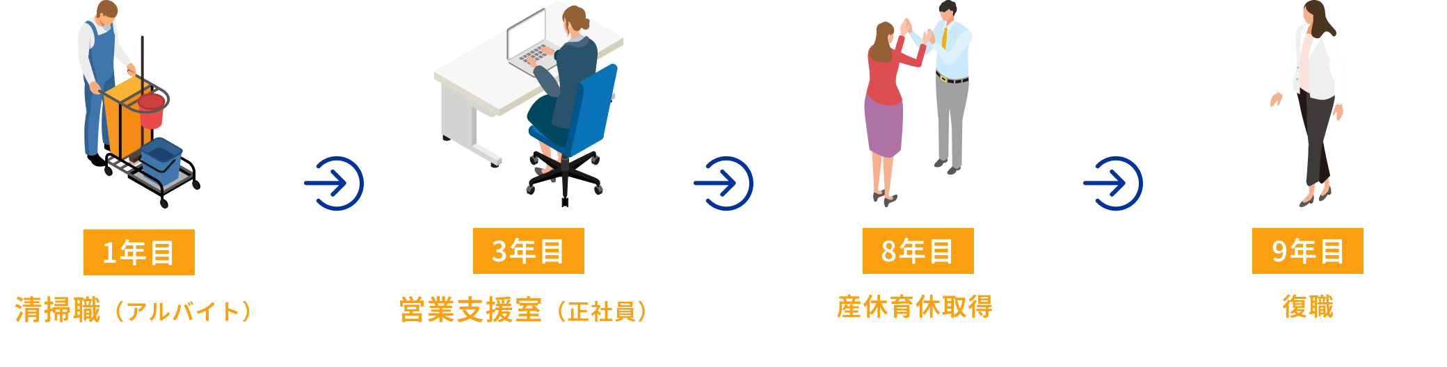 産休育休からの職場復帰