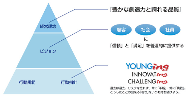 基本方針